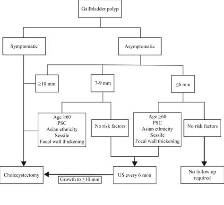 What is negative mark in PSC?