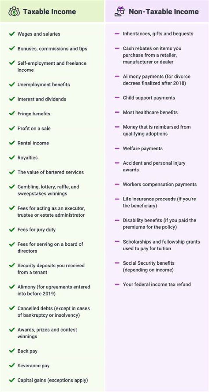 What is non reportable income?