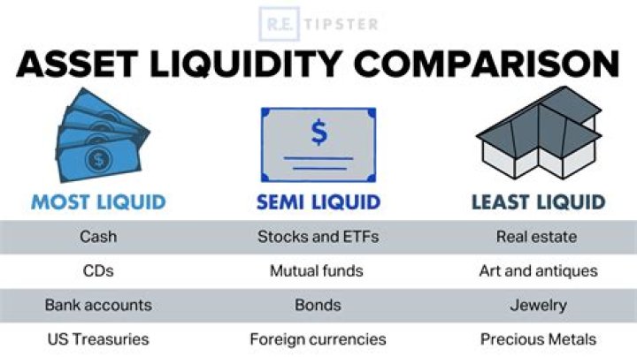 What is not a liquid asset?