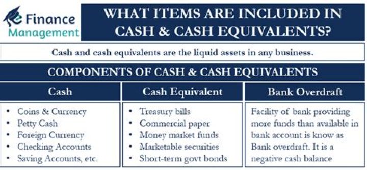 What is not included in cash account?