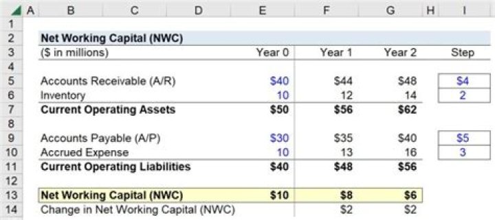 What is NWC recapture?