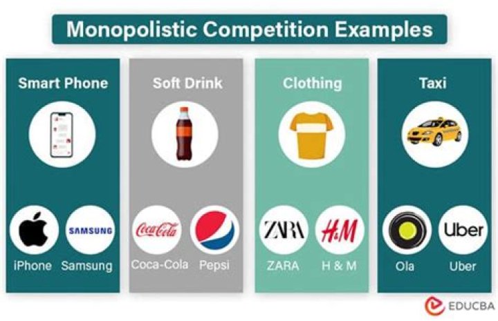 What is oligopolistic competition?