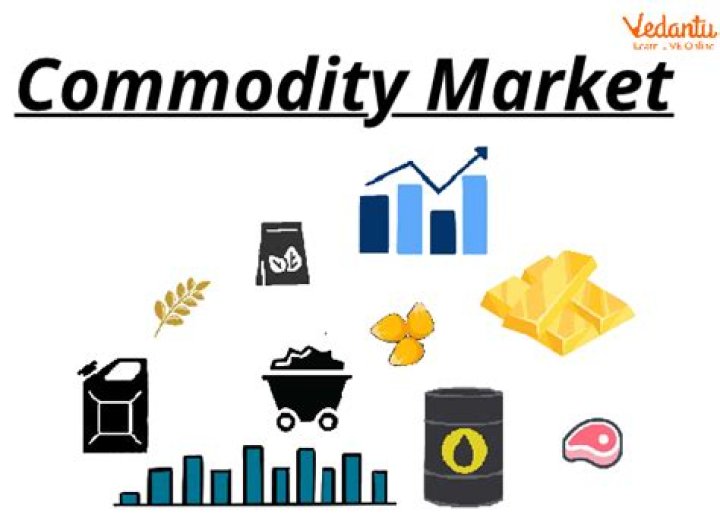 What is open interest in commodity market?