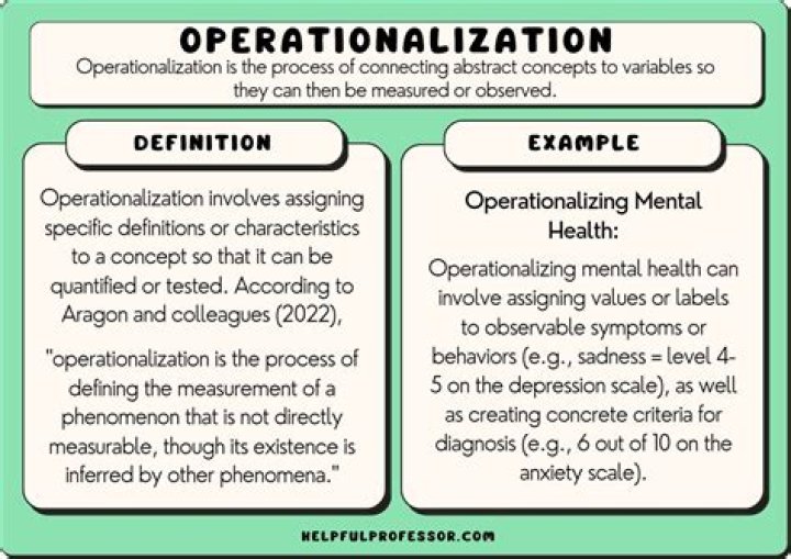 What is operational definition in research example?