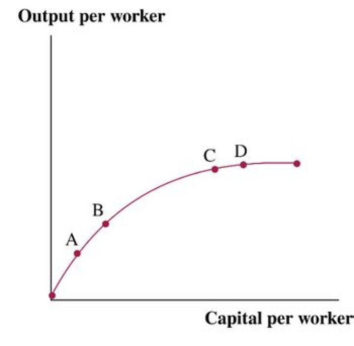 What is output per worker?
