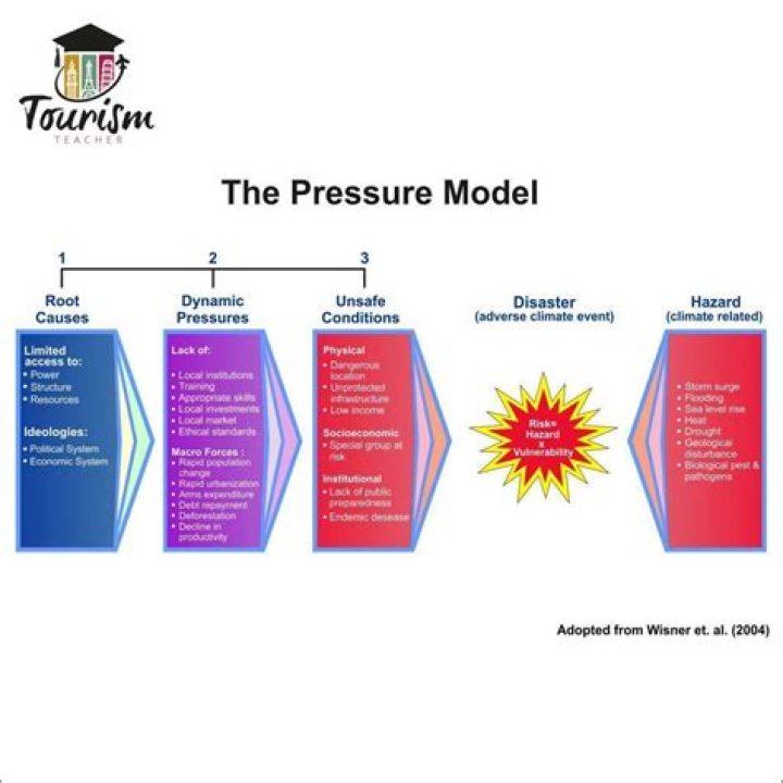What is par in delinquency management?
