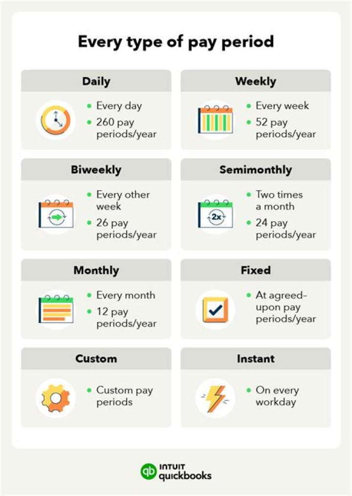 What is pay period begin date?