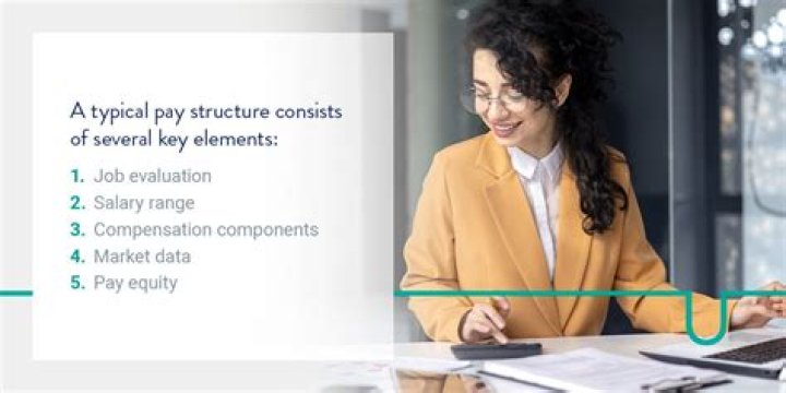 What is pay to establish a pay structure?