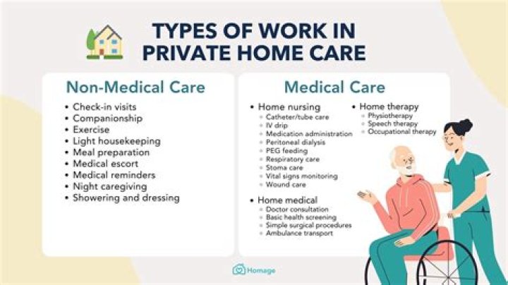 What is private care personal care?