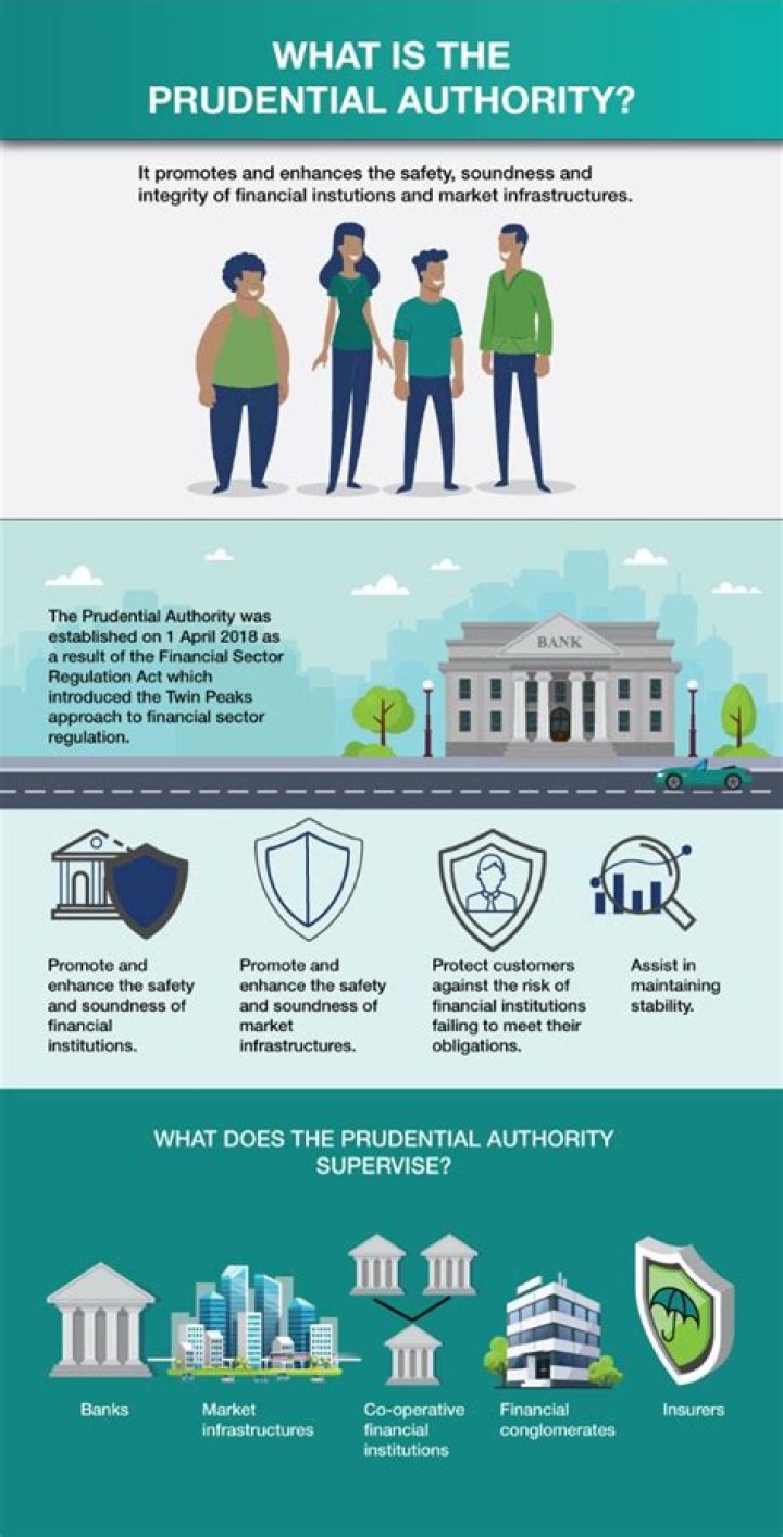 What is prudential risk?