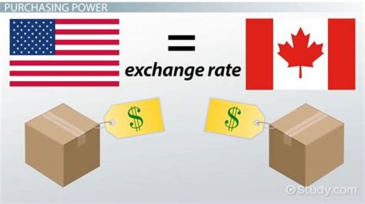 What is purchasing power hold?