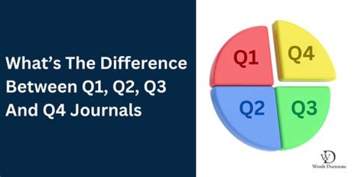 What is q1 Q2 Q3/Q4 in TDS?