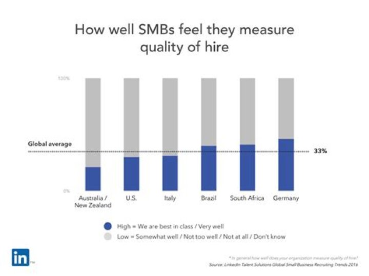 What is quality of hire and how do companies use it?