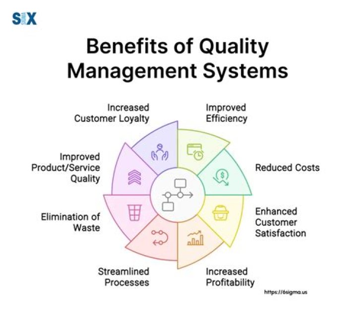 What is quality system registration?