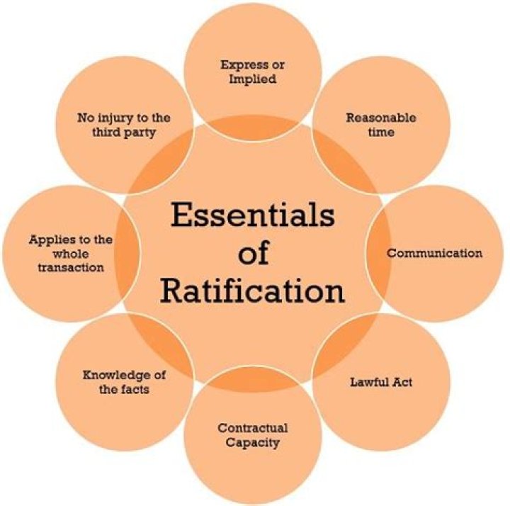 What is ratification in negotiation?