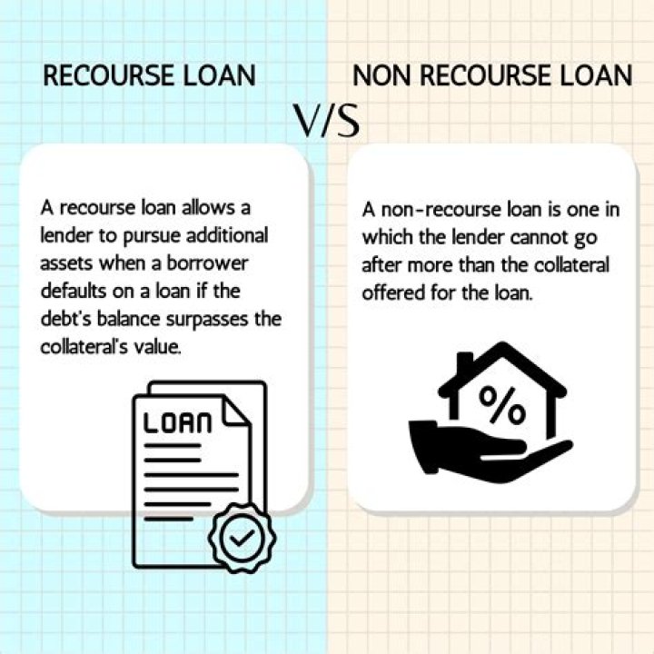 What is recourse debt in an LLC?