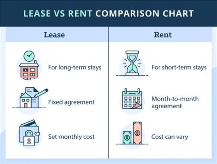 What is renting property called?