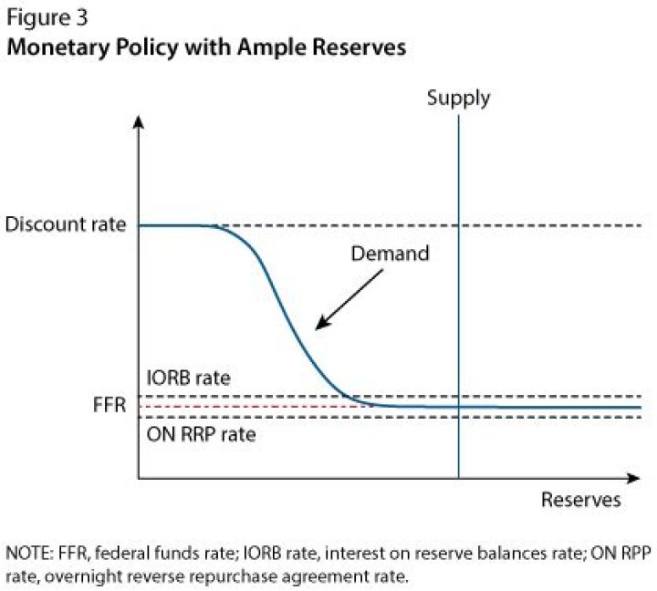 What is reserve money in economy?