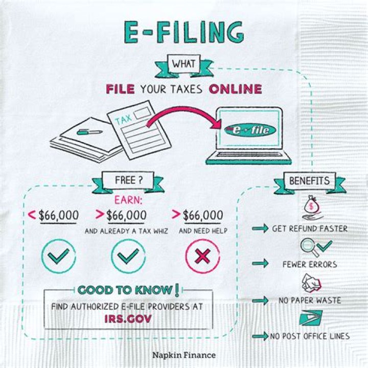 What is return e-filing?