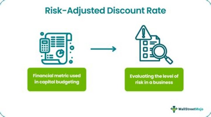 What is risk adjusted discount rate approach?