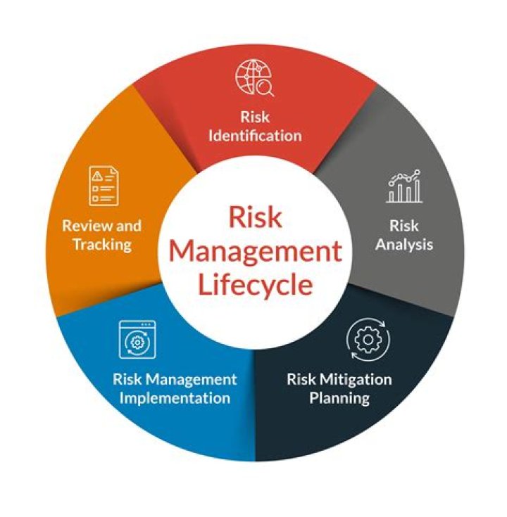 What is risk prevention in project management?