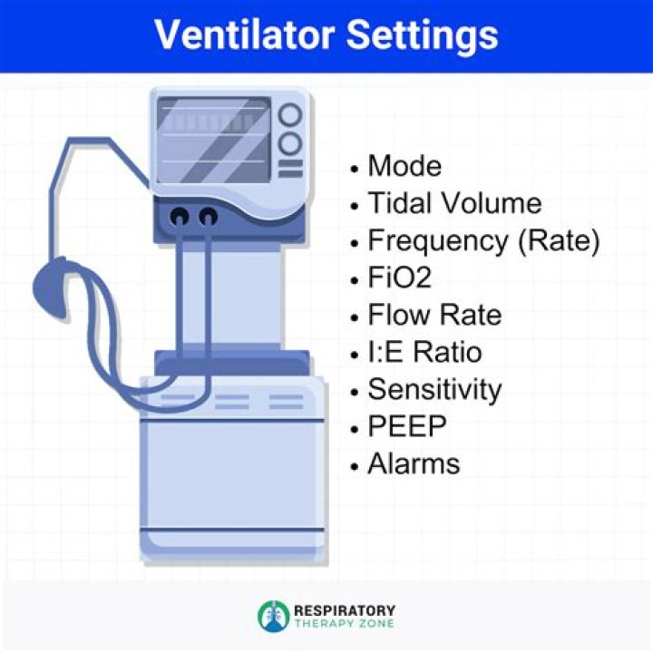 What is RR in ventilator?