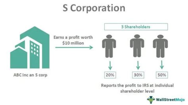 What is S corporation status?