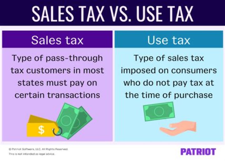 What is sales and use tax us?
