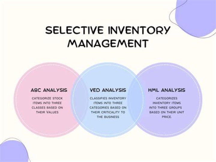What is selective inventory control?