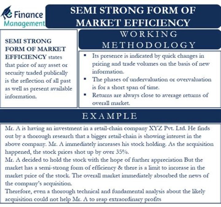 What is semi-strong efficient market?