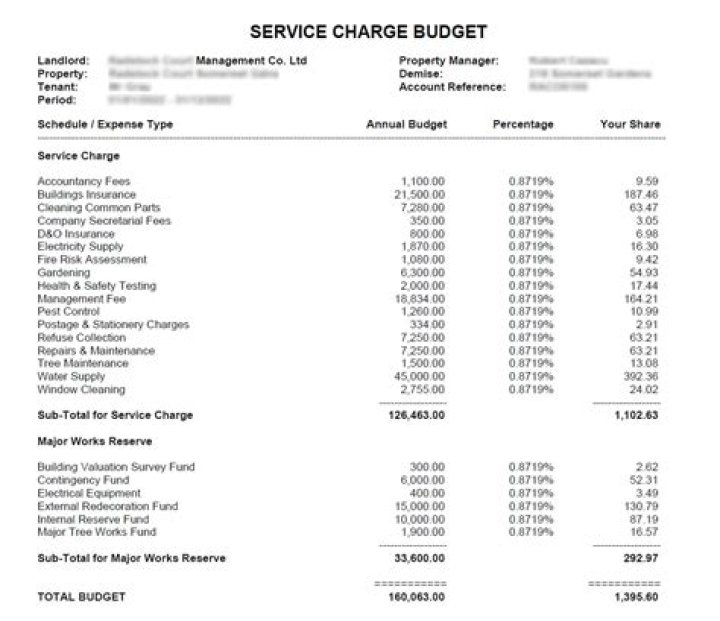 What is service charge on a house?