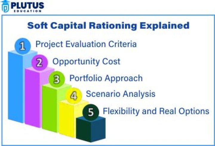 What is soft capital rationing?