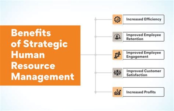 What is strategic human resource management and why is it important?