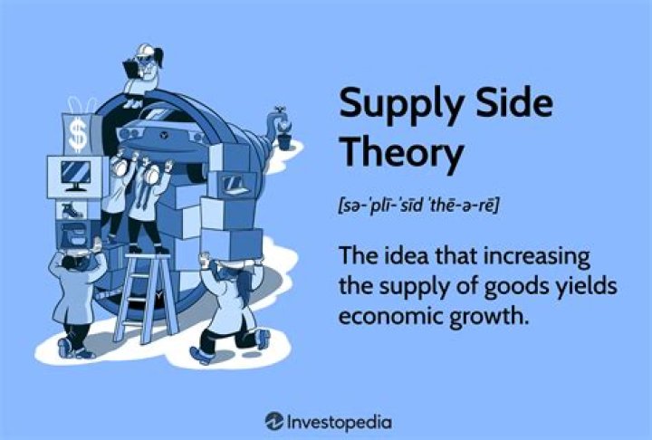 What is supply side theory?
