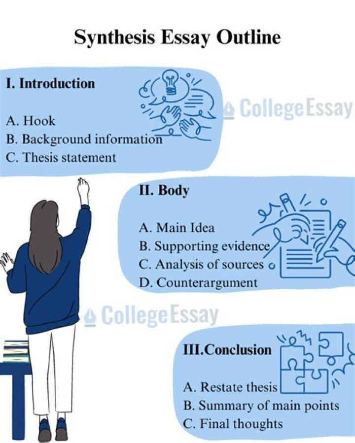 What is synthesis in research paper writing?