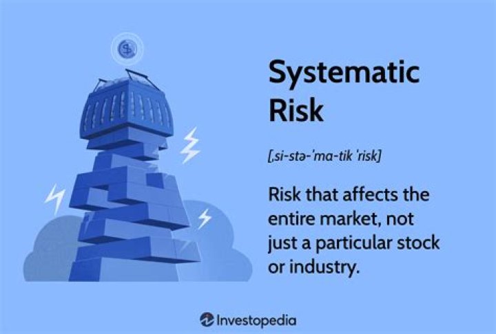 What is systematic risk in stock market?