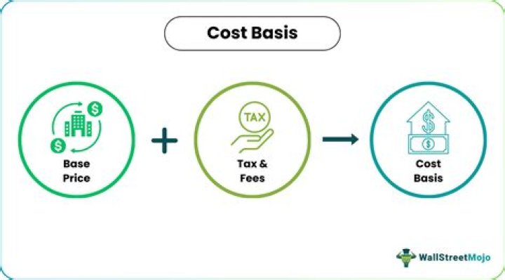 What is tax cost basis?