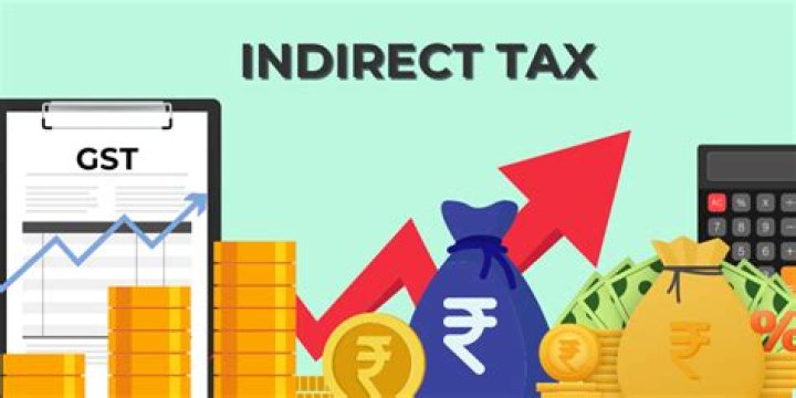 What is tax levied income?