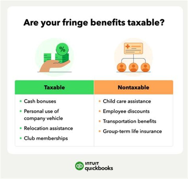 What is taxable fringe on a paycheck?