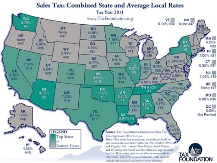 What is Tennessee state sales tax?