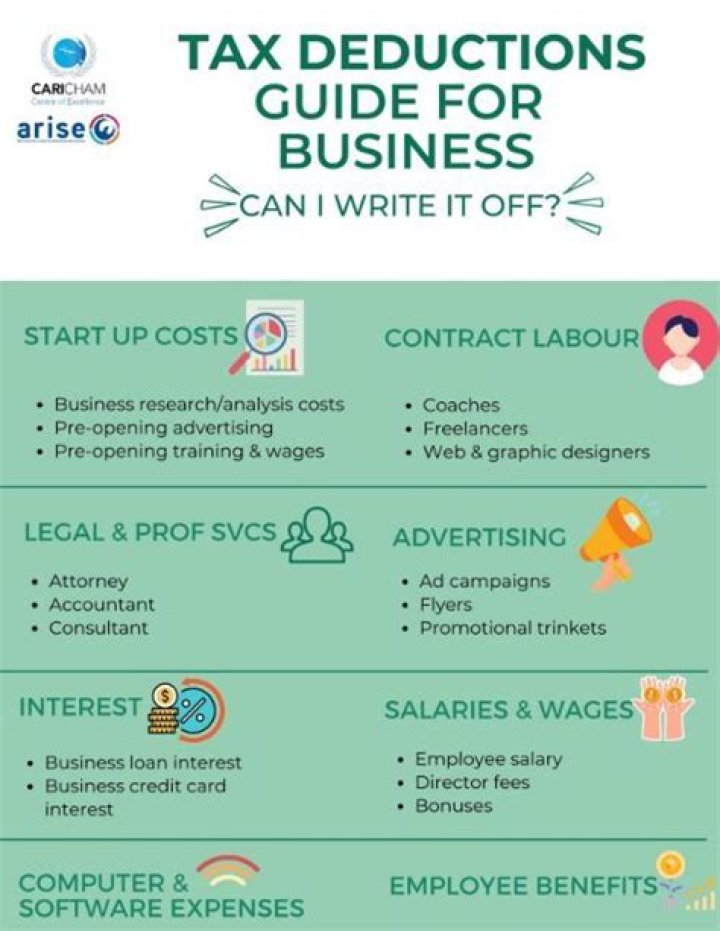 What is the 20 small business deduction?