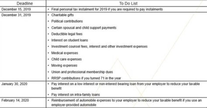 What is the 2019 tax year dates?