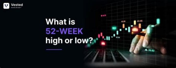 What is the 52 week low of Walmart stock?