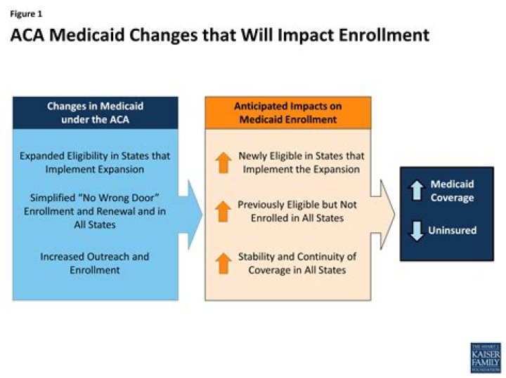 What is the ACA enrollment period?