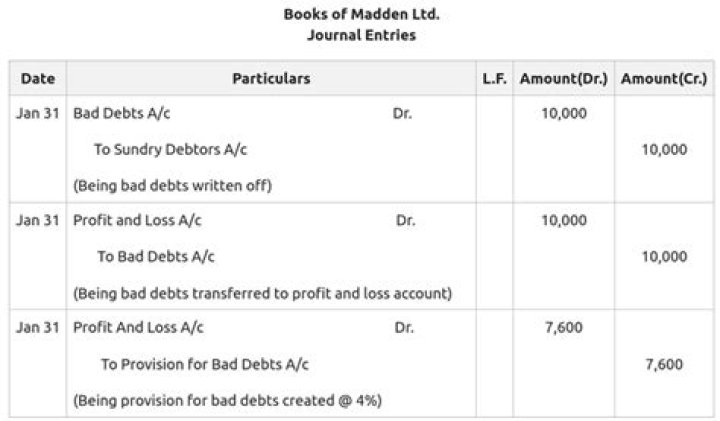 What is the accounting treatment for land?