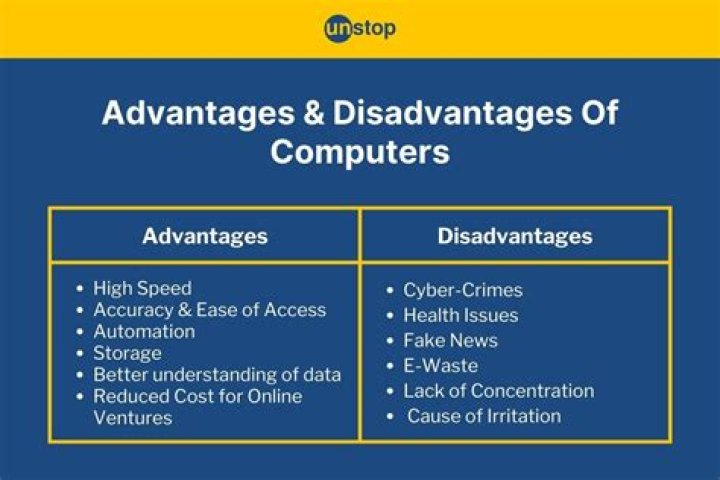 What is the advantage of computerized database?