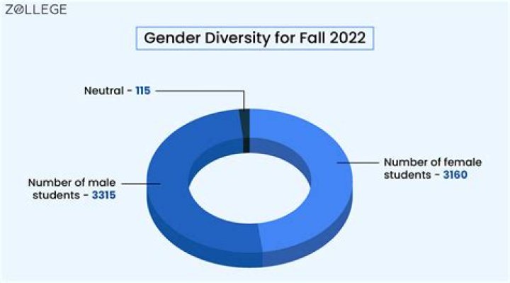 What is the application deadline for Yale?