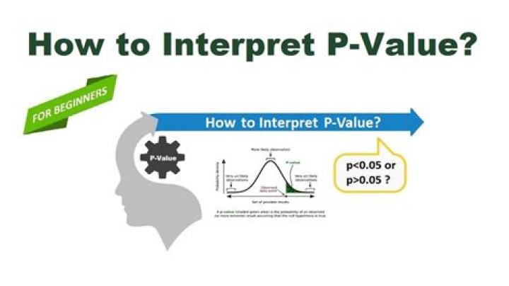 What is the associated p-value?