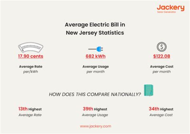 What is the average electric bill in New Jersey?