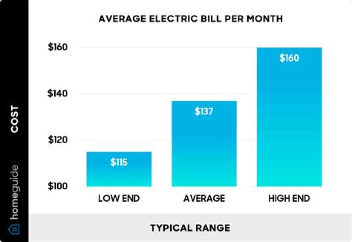 What is the average electric bill in PA?